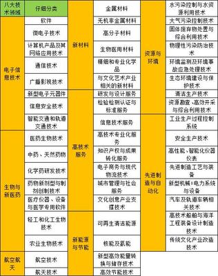 深圳市高新技术企业查询平台